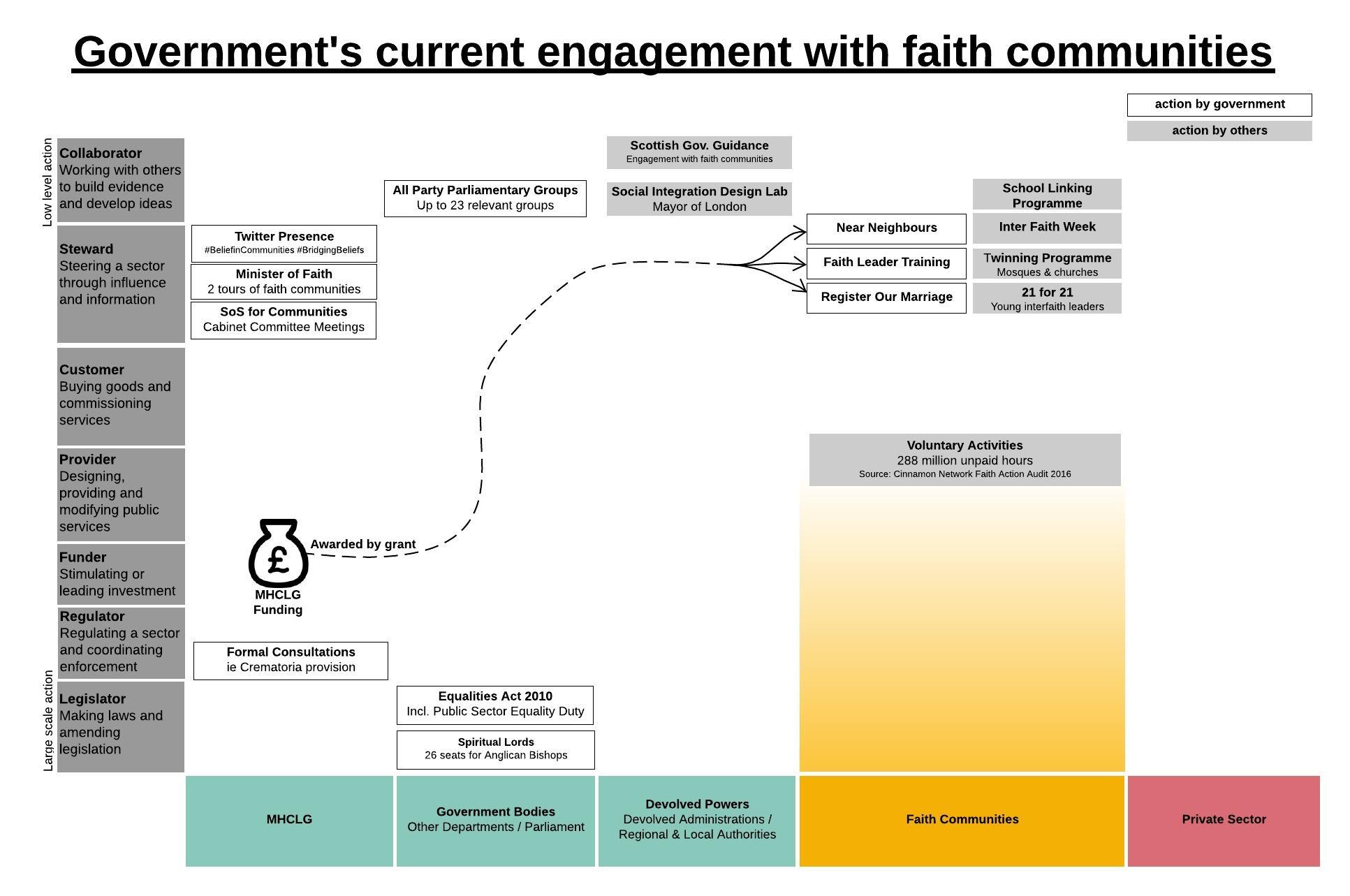 Current faith policy