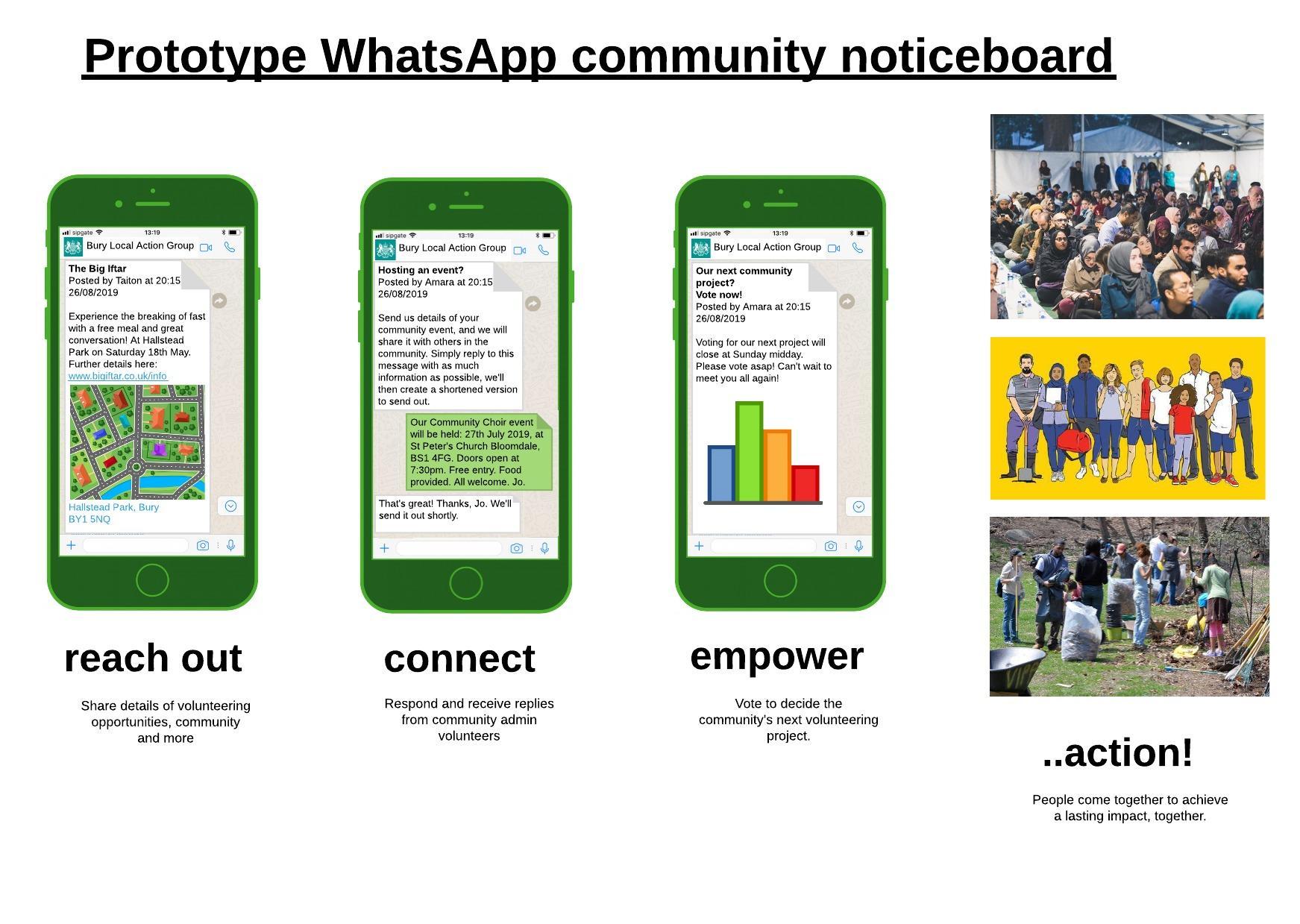 Community noticeboard concept