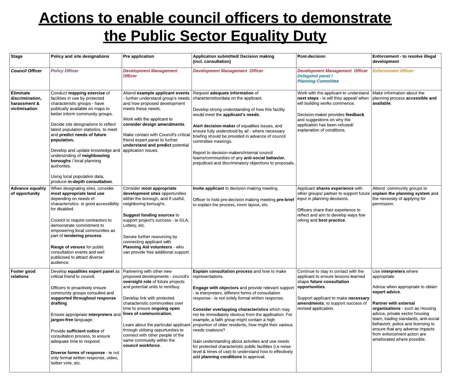 PSED interventions table